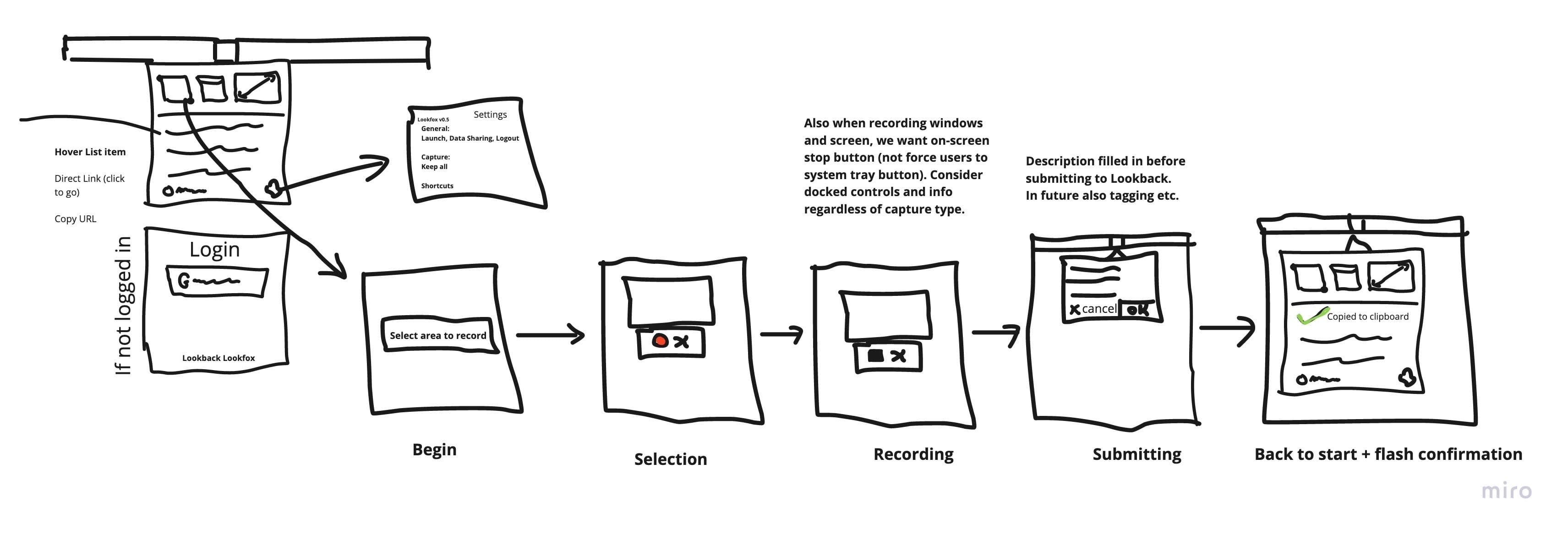 Shape Up pitch for Lookfox with hand-drawn wireframes of the journey from menu bar to submitted recording